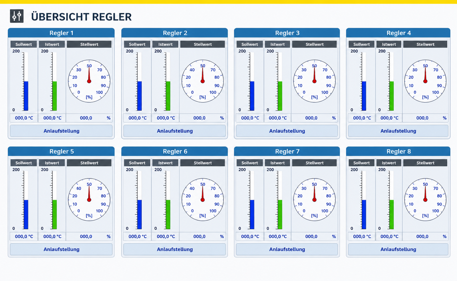 Software Standardisierung